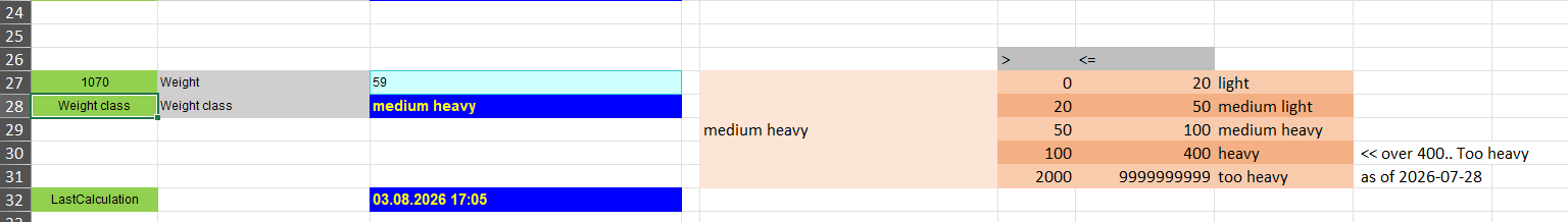 Vollständiges Geschäftsentscheidungsmodell in Excel einschließlich Formeln, Berechnungen, Validierungen, Lookup-Funktionen und eingebetteten Referenzdaten.

