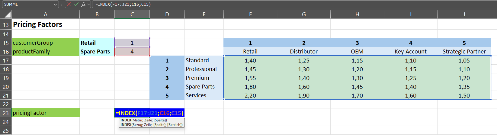 Example Excel pricing matrix using customer groups and product families